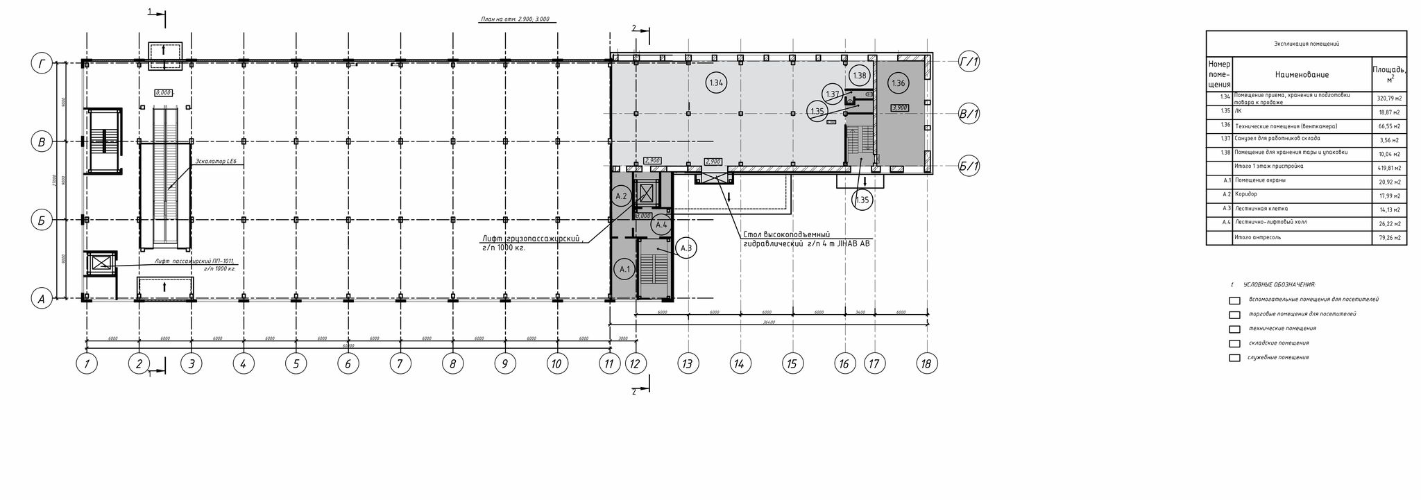 Планировочные решения