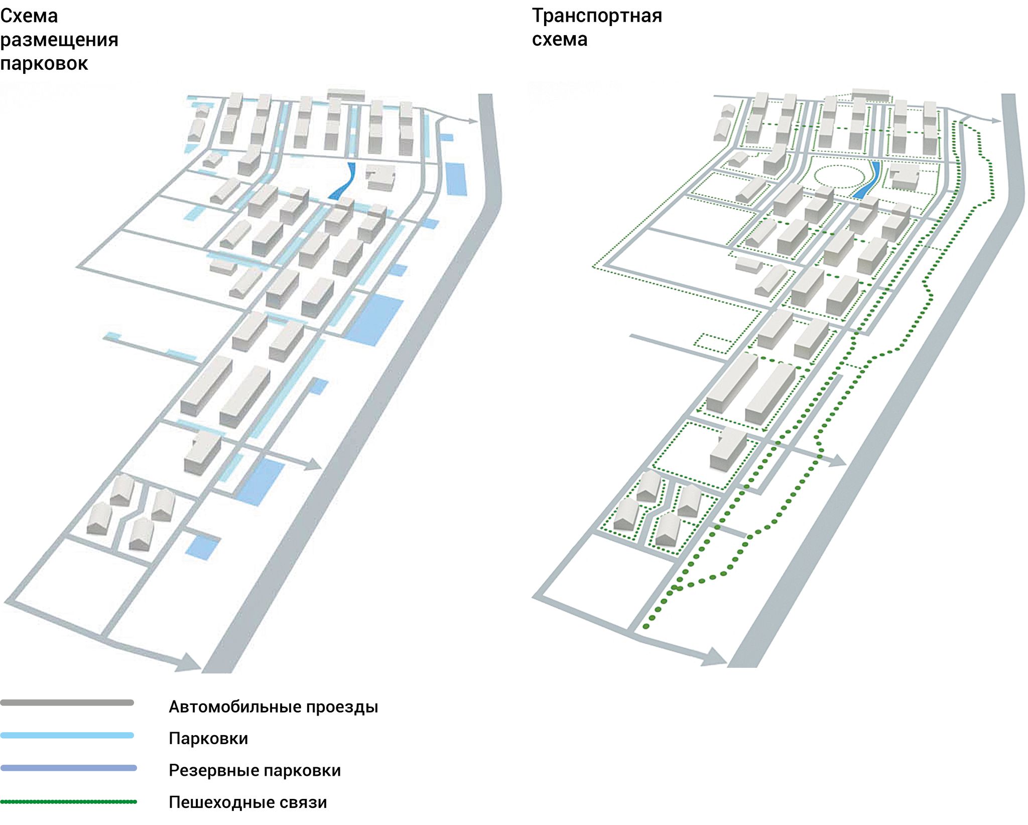 Этапы проектирования